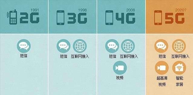 上汽三年“跨界布局未來”，馬云、任正非……這些名字已經(jīng)和汽車分不開了