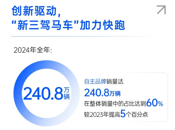 一錘定音2024中國車市盤點之八：在變革中突圍，上汽集團破局前行