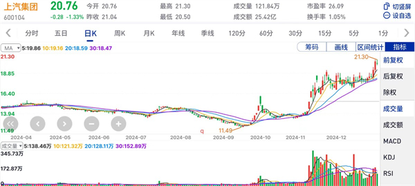 上汽集團的2024年：創(chuàng)新求變，全力推動新能源與智能化轉(zhuǎn)型發(fā)展