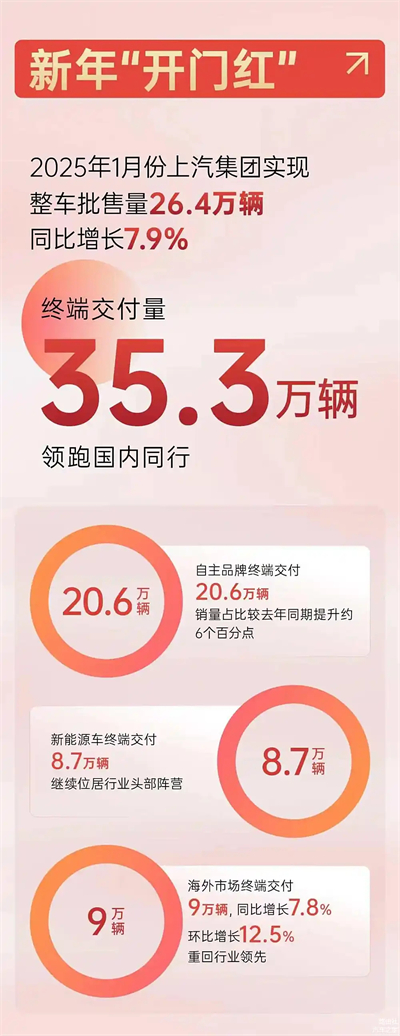 上汽破局正當(dāng)時：改革者進，創(chuàng)新者強，專業(yè)修行者致遠