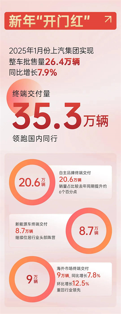 上海為什么出不了科技獨(dú)角獸，卻擁有上汽這樣的實(shí)業(yè)精英？