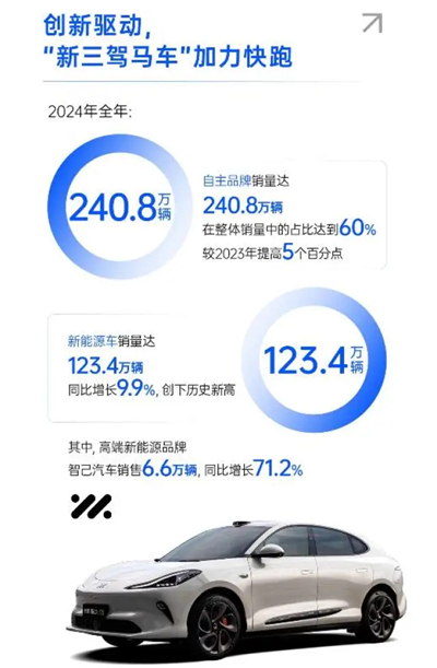 破局與變革，剖析上汽集團(tuán)發(fā)展的密碼