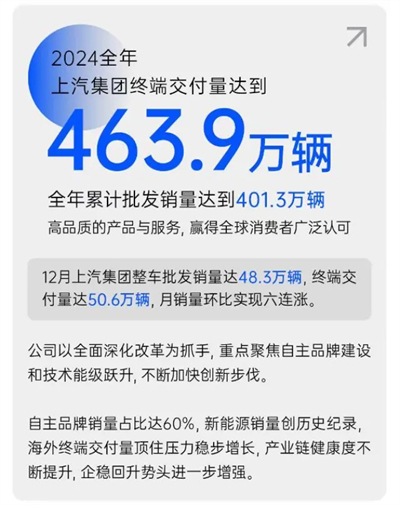 破局與變革，剖析上汽集團(tuán)發(fā)展的密碼