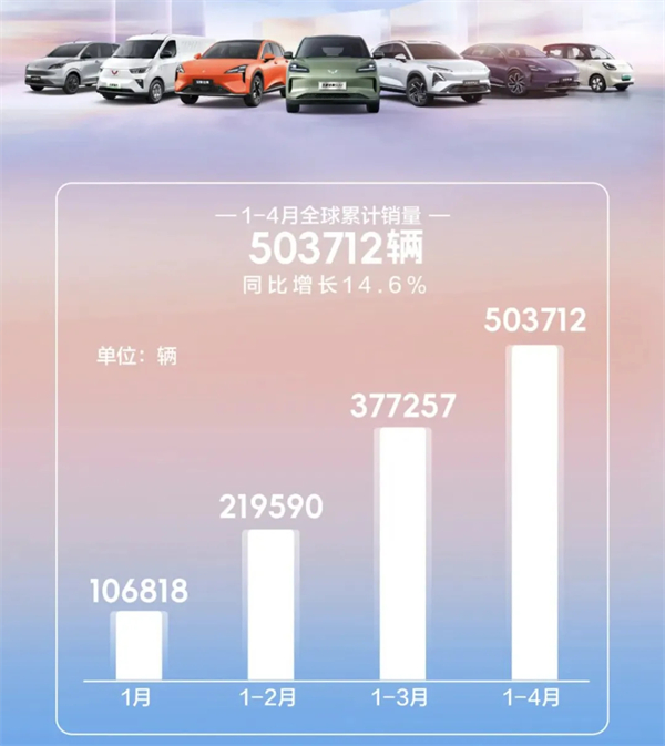 4個(gè)月賣出132萬(wàn)輛，上汽今年能打破質(zhì)疑嗎？