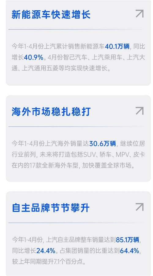 四維裂變重構(gòu)增長邏輯，上汽亮出頭部車企轉(zhuǎn)型進化新樣本