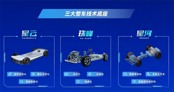 對內(nèi)改革，對外合作，上汽戰(zhàn)略煥新開啟新周期