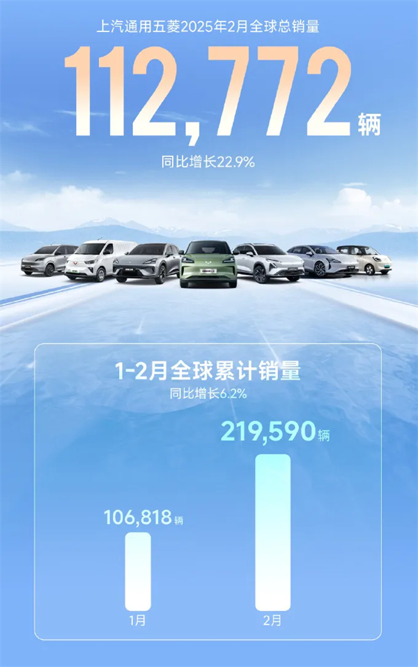 上汽2月觸摸30萬輛月銷門檻，國內(nèi)唯二