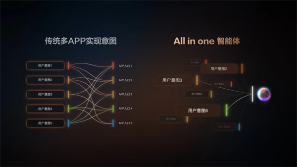 “說一句，它懂十句”，智己汽車升級智能座艙出行體驗