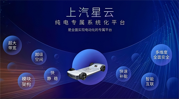 革自己的命，上汽離“贏”還有多遠(yuǎn)？