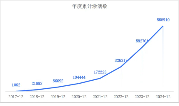 一套系統(tǒng)、百萬激活量，畫出上汽海外戰(zhàn)略3.0的增長線