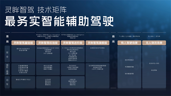科技以民為本，上汽通用五菱全面進(jìn)化“人民的電智神車”