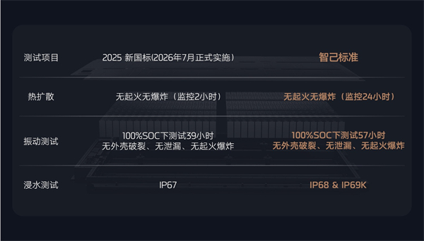 全新智己L6震撼上市，權(quán)益價20.49萬~26.49萬