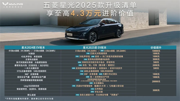 限時(shí)先享置換一口價(jià)！「10萬級(jí)600續(xù)航中級(jí)轎車」五菱星光2025款正式上市！